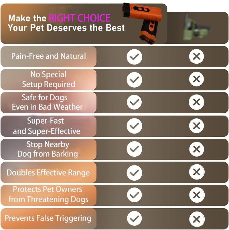 3X Ultrasonic Dog Bark Deterrent - Wowpetsmart