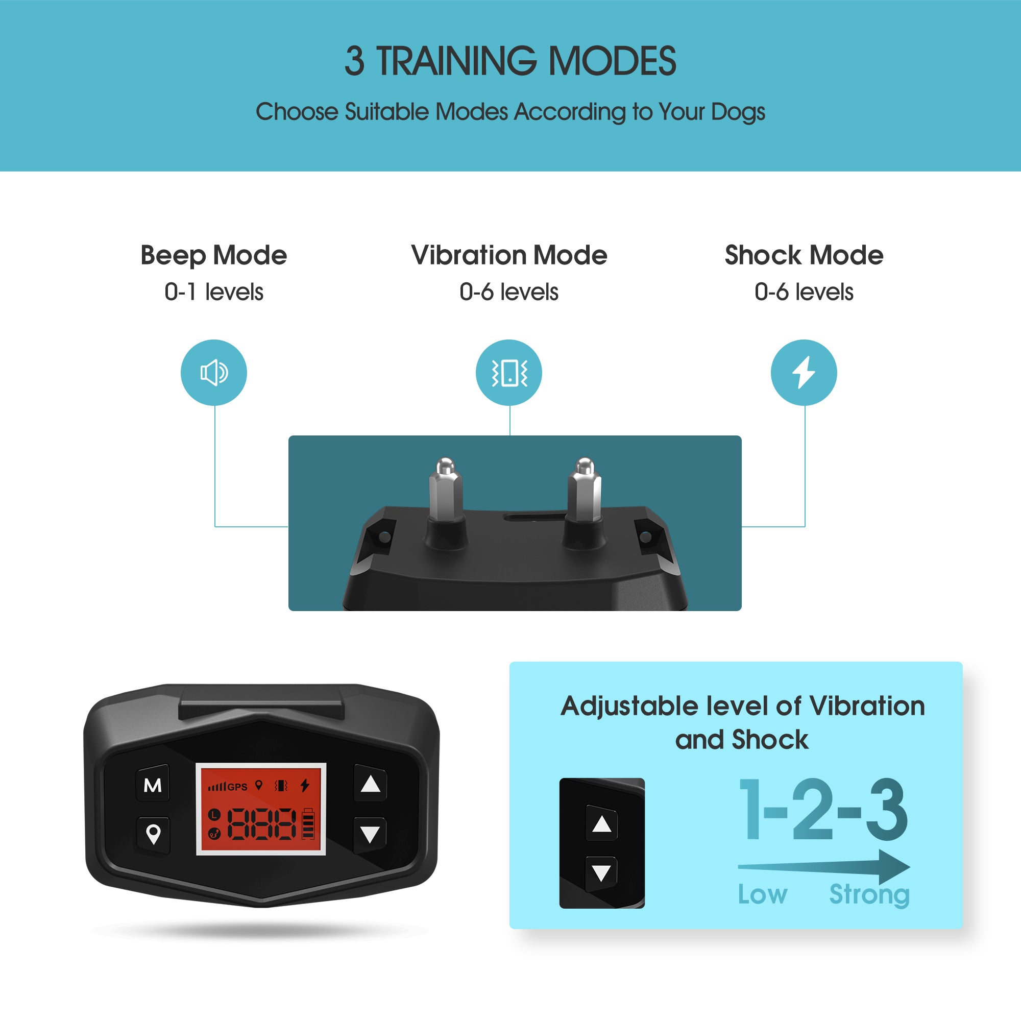 Oceven wireless dog outlet fence system with gps