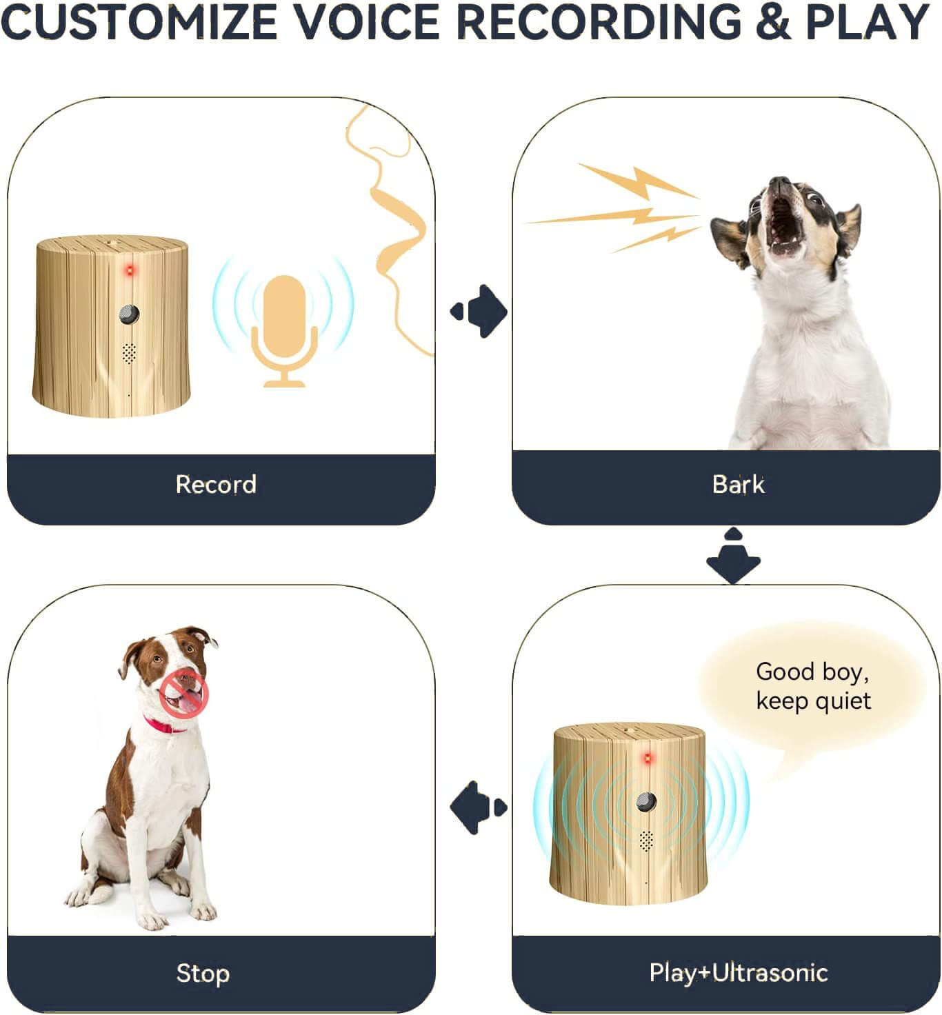 Voice-Assisted Ultrasonic Bark Controller by Wowpetsmart® - Wowpetsmart